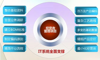 賦能未來(lái) 以計(jì)算機(jī)技術(shù)驅(qū)動(dòng)信息技術(shù)與企業(yè)管理的深度融合
