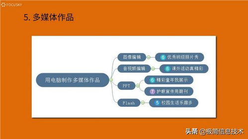 小學(xué)信息技術(shù)課程 開啟數(shù)字世界的探索之旅